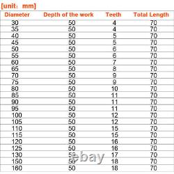 30-160mm Square Shank Saw Hole Drill Bit Carbide Cutter for Concrete Masonry