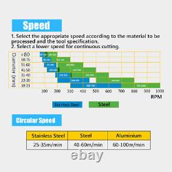 TCT Hole Saw Drill Bit 12 to 170mm for Stainless Steel Metal Sheet Cutter